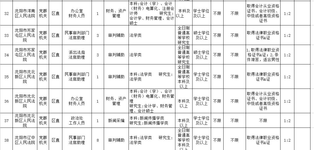 辽宁省公务员岗位招录表全面解析