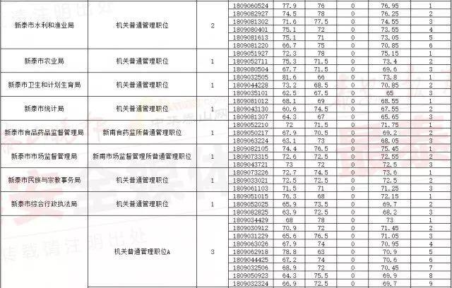 公务员考试合格分数线的确定因素与解析过程