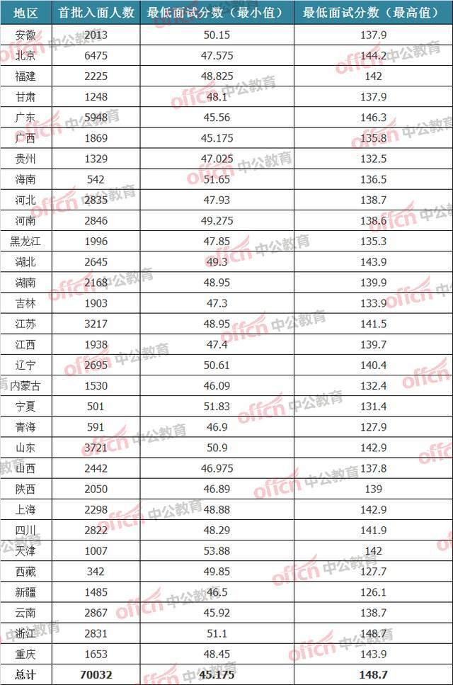 国考笔试合格分数线详解，分数线背后的考量与解读