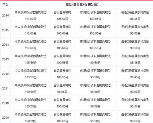 国家公务员考试分数线趋势分析（2024版）与备考策略指南