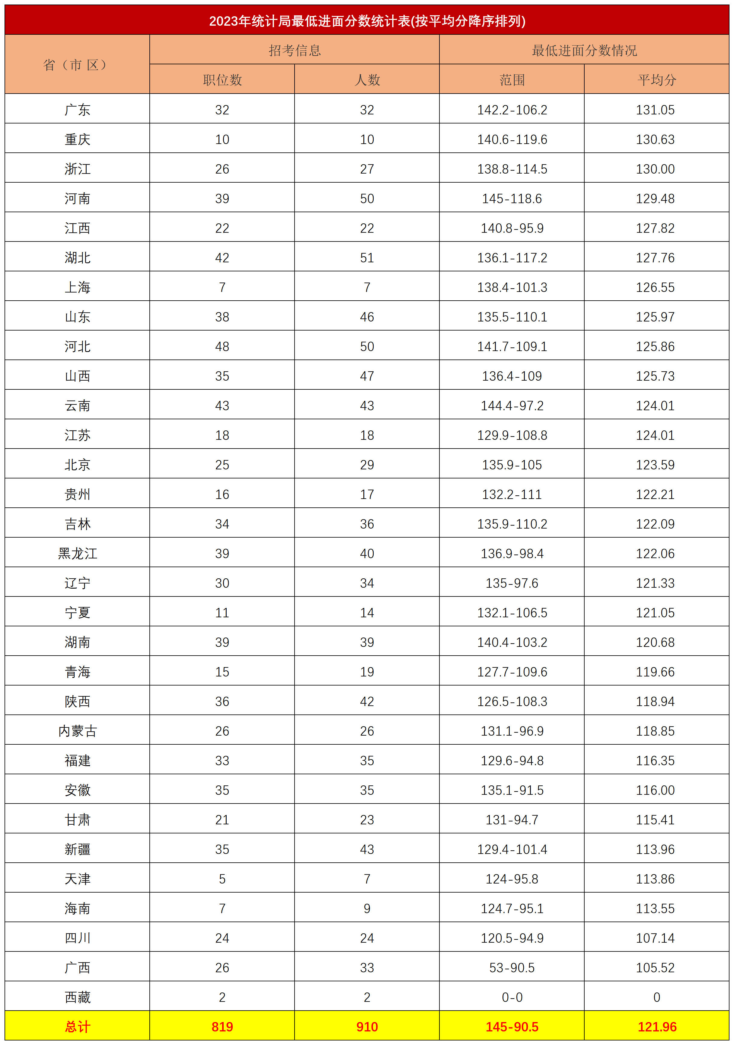 2024年国考进面分数线与名单深度解析