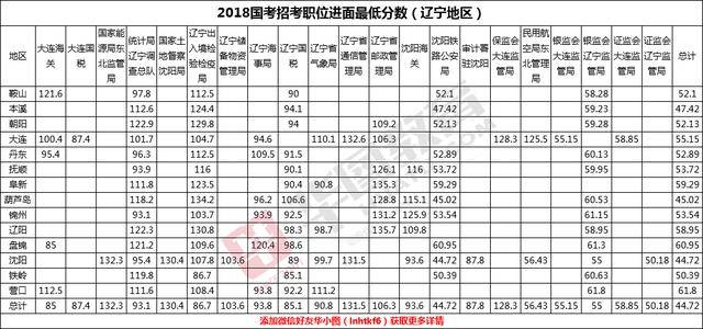 国考历年进面分数线深度解析，趋势、影响因素与备考策略