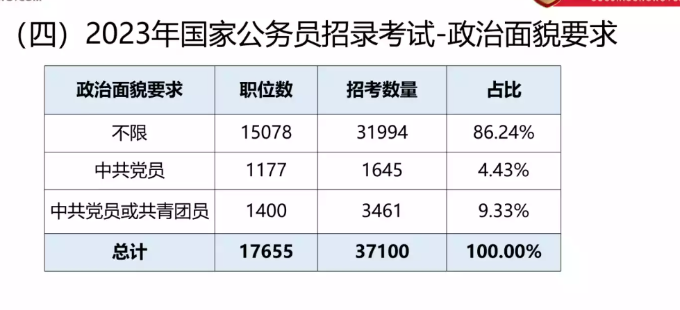 国考中最易考岗位的探究与解析