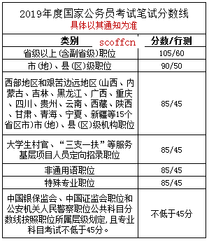 公务员考试合格分数详解，标准与影响因素解析