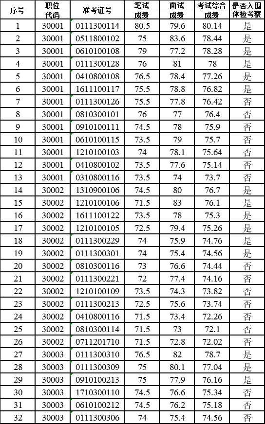 2023年公务员考试合格分数线深度解析与探讨