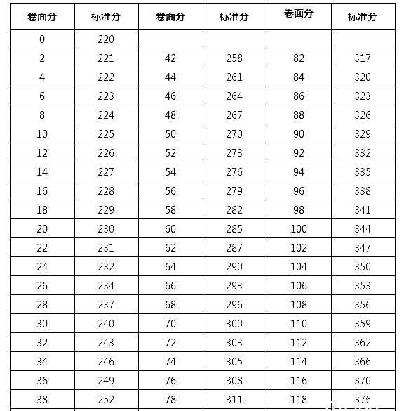 合格分数线的计算方法及其应用详解