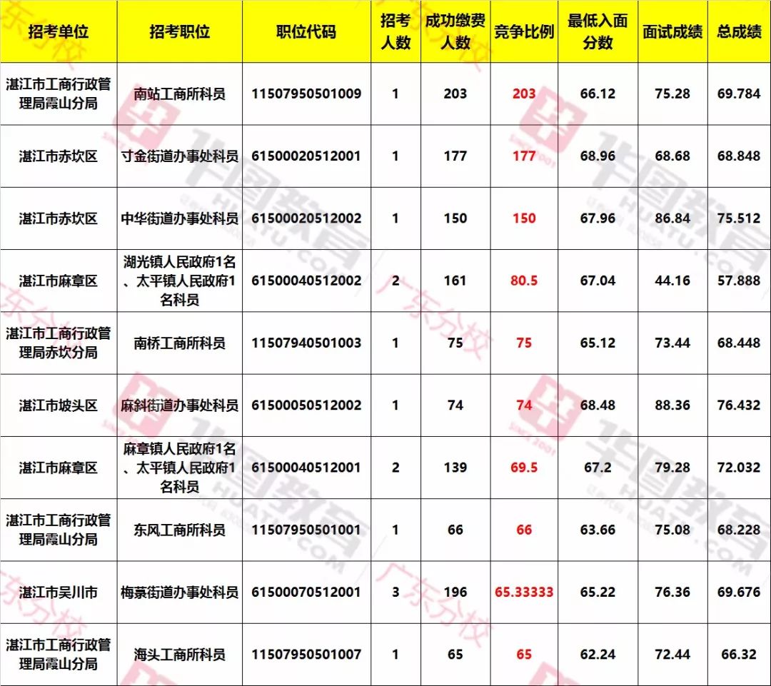 省考合格分数线的重要性与功能解析