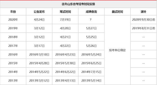 笔试合格分数线详解，含义、作用及对影响的分析