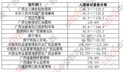 公务员考试及格线解析，分数线设定与标准探讨