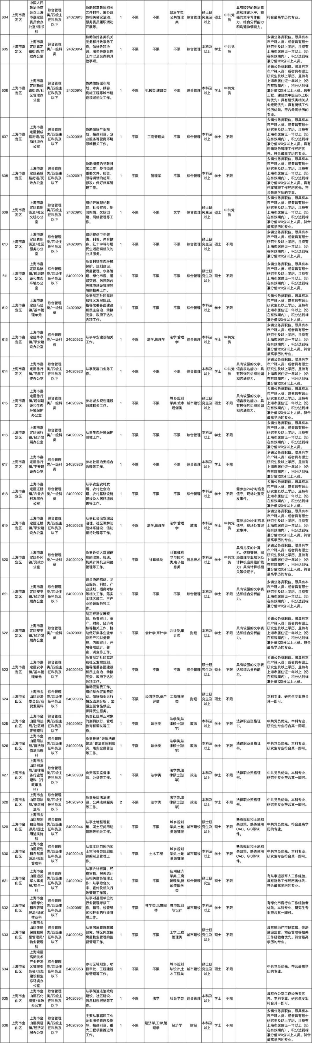 2024年公务员报考职位表全面解析