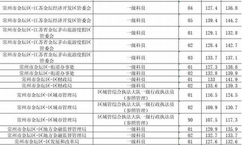 公务员考试最低合格分数线，标准设置与意义解读