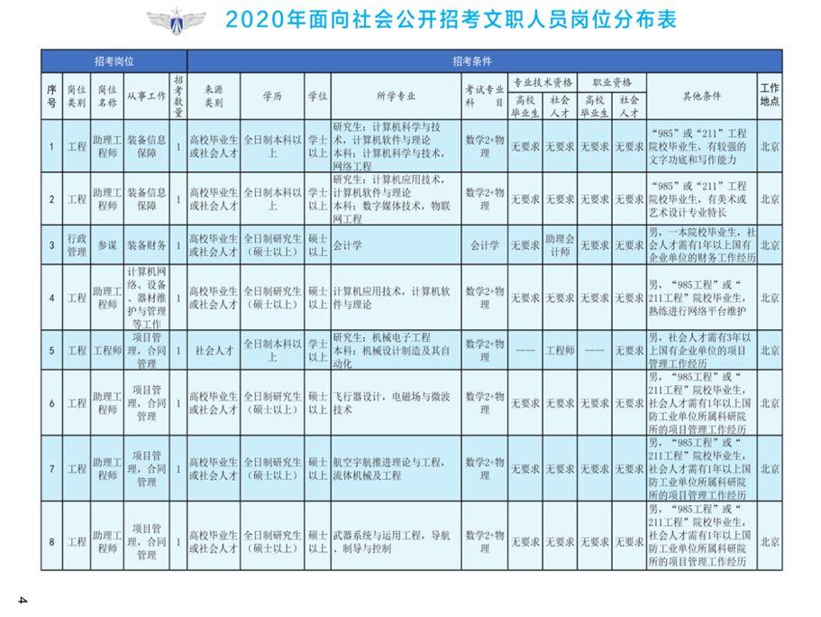 公务员职位报考人数查询指南