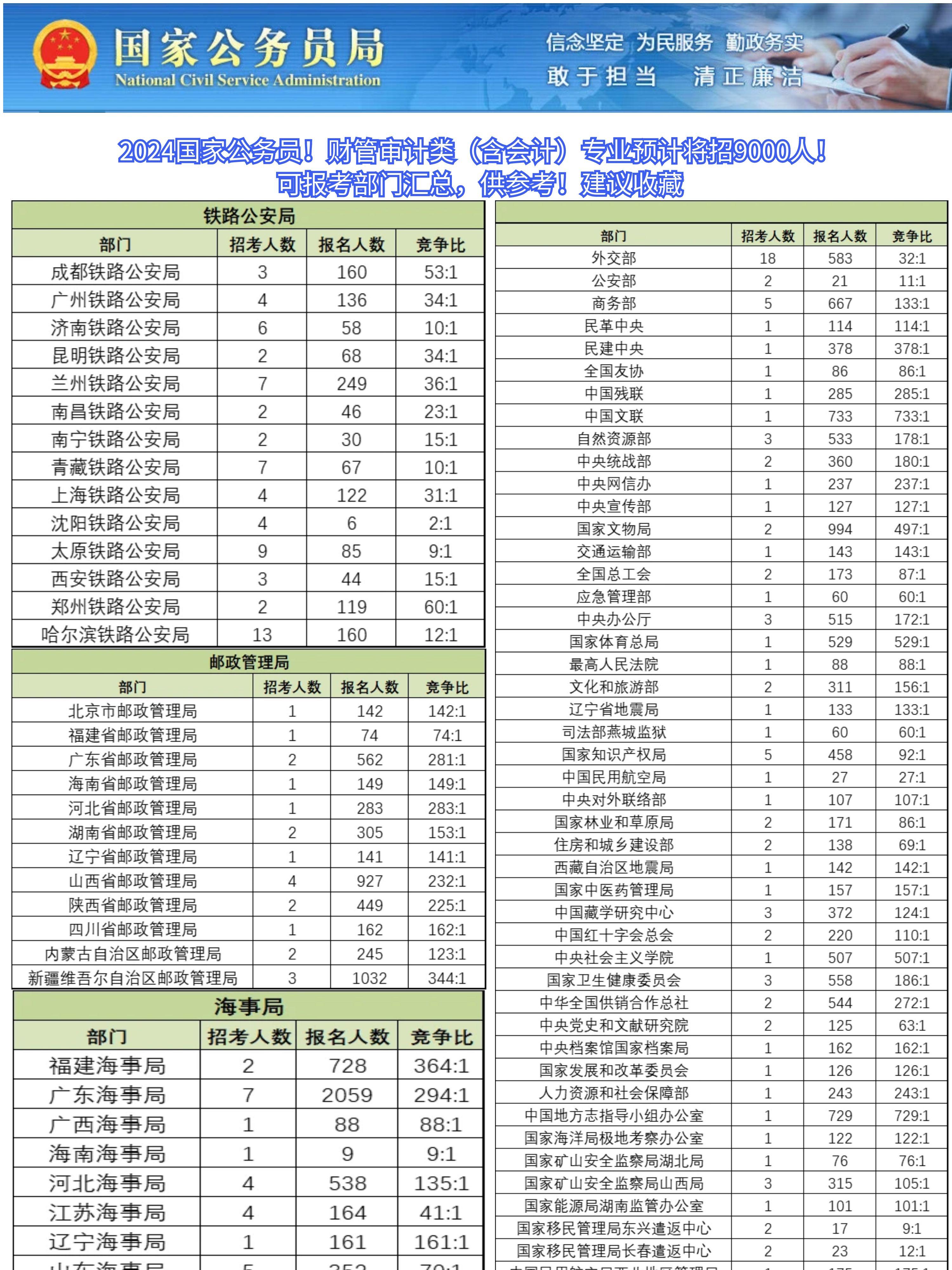 2024年国考公务员考试分数线查询指南，如何快速获取分数线信息