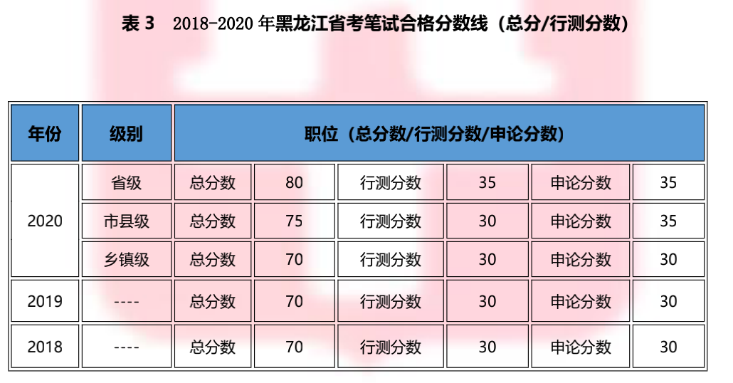 省考公务员合格分数线的全面解读与解析