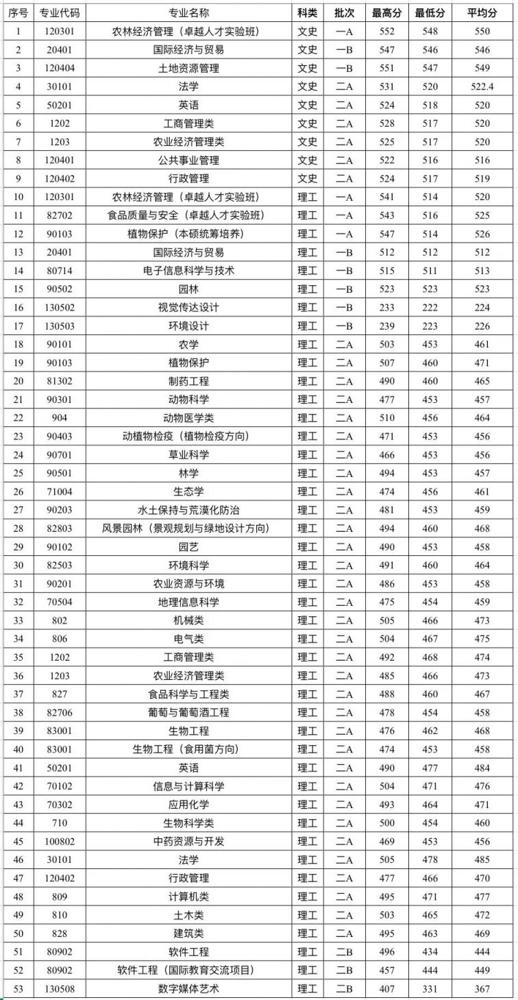 揭秘2022年山西高考录取分数线，趋势分析与应对策略揭秘。