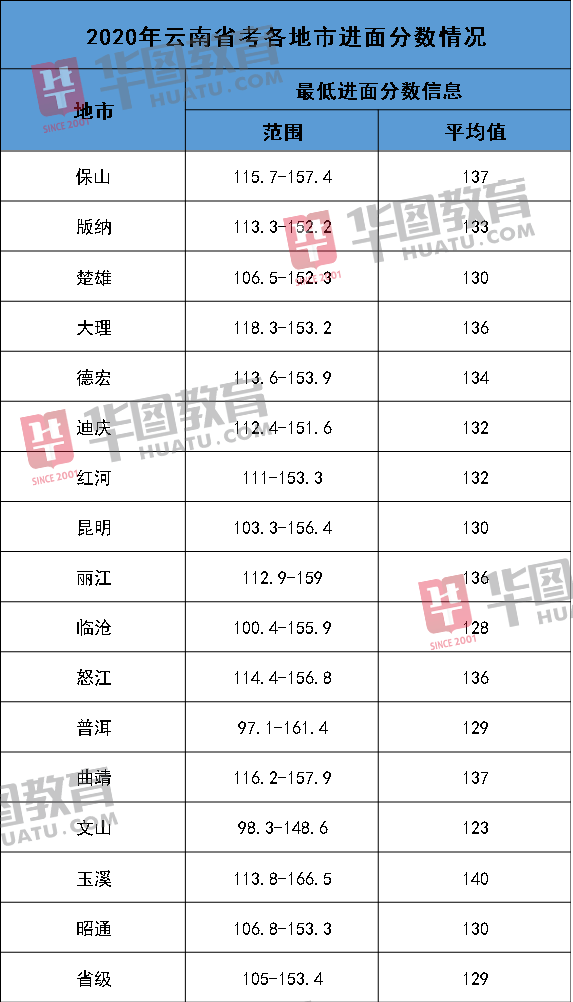 公务员考试各省分数对比，哪个省份分数线最低？解析与探索