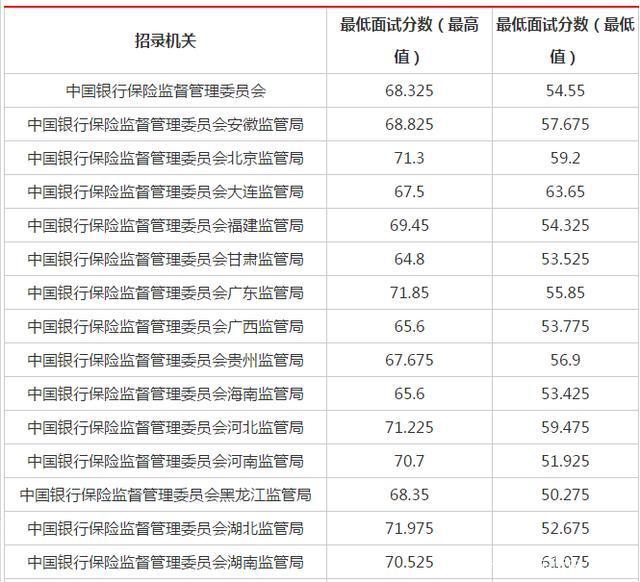 国考岗位录取分数线的深度剖析