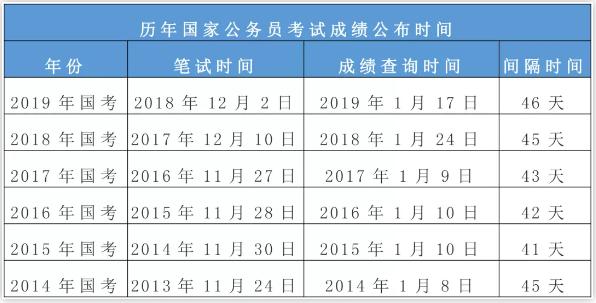 XXXX年国考进面名单公示公告发布