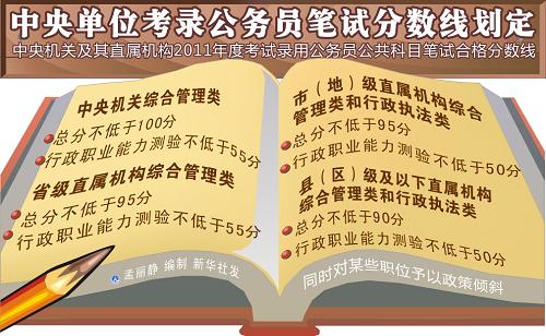 公务员笔试分数线详解，计算与解读指南