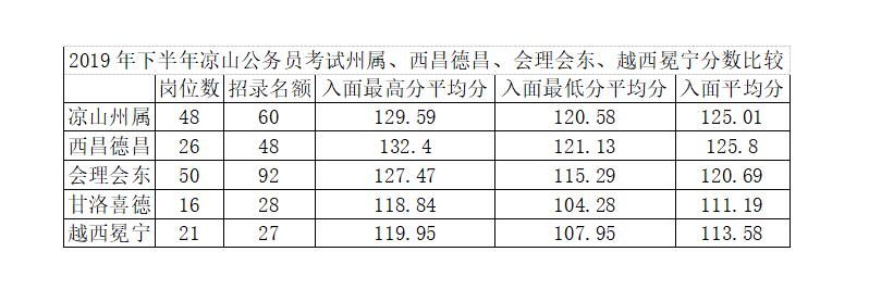 公务员笔试分数线的重要性及其作用深度解析