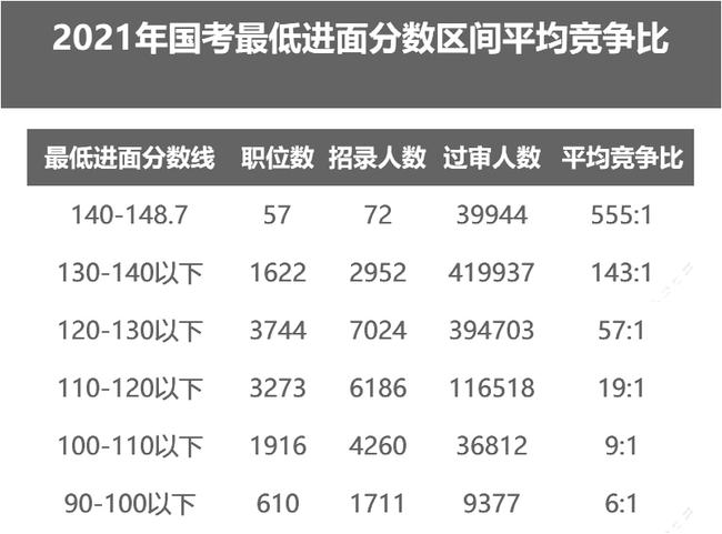 2022国考进面分数线深度解析与探讨