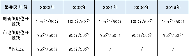 国考线背后的挑战与机遇并存分析