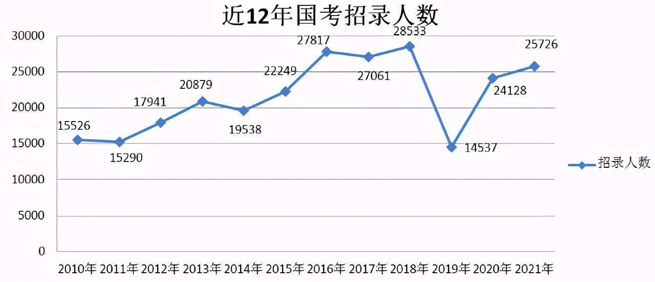 国考分数线解读，探索与解析2021年国考分数线趋势