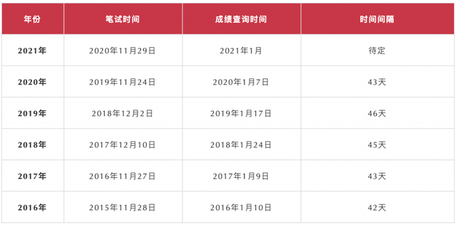 2021年国考分数发布深度解析及影响探讨