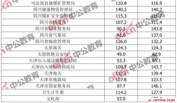 公务员考试分数最低省份深度分析与观察