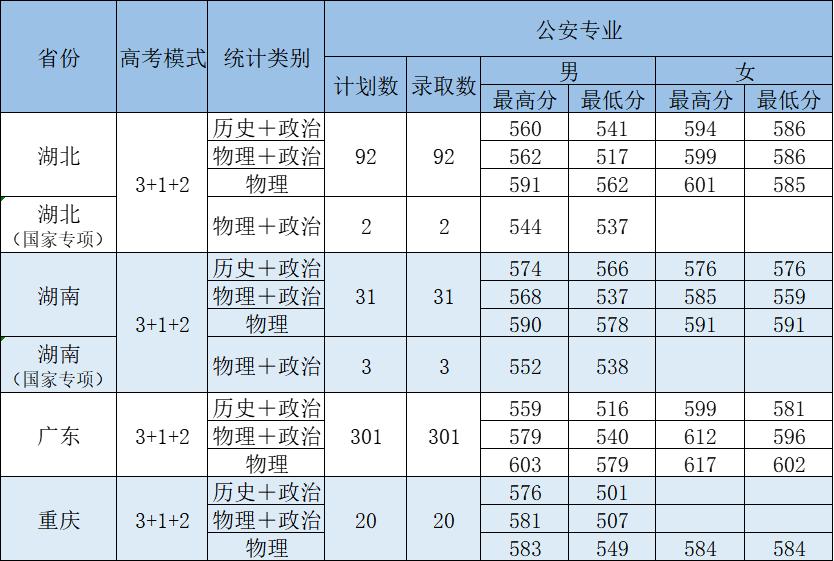 山西2022本科线，新起点迎新机遇