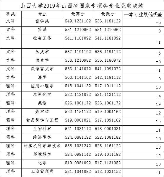 山西高考分数线深度解读，以22届为例分析影响分数线背后的因素