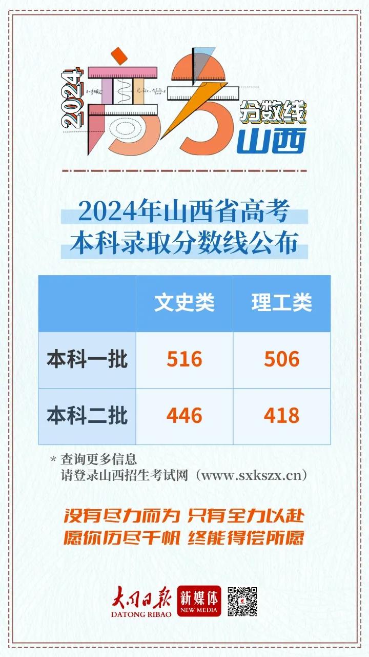 山西高考分数线揭晓，今年分数线公布