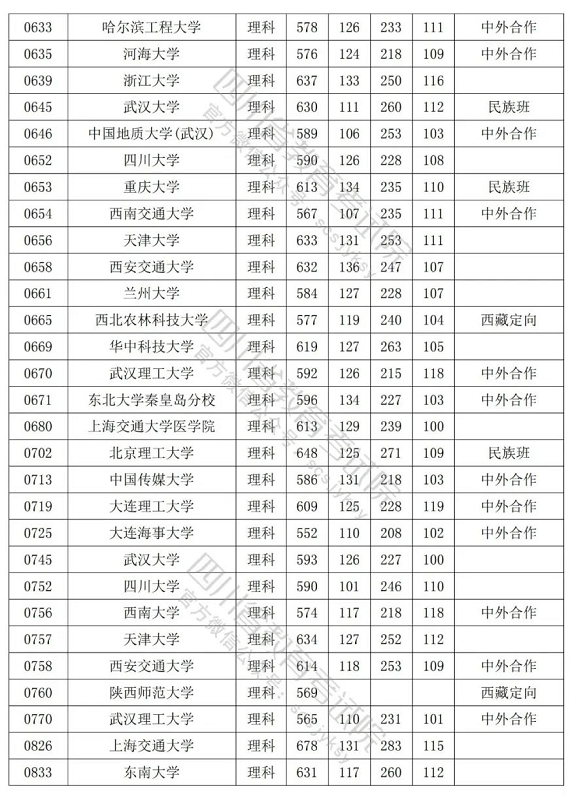 揭秘，2022年山西高考录取分数线全面解析