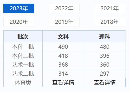 2024年山西高考录取分数线预测与展望分析