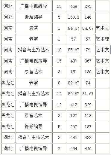 山西对口美术类本科线，艺术之路的探索与实践