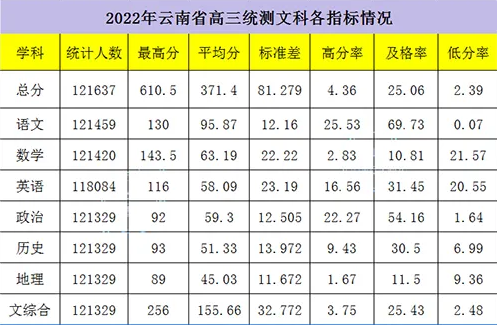 2024年云南省省考分数线变化与趋势预测分析