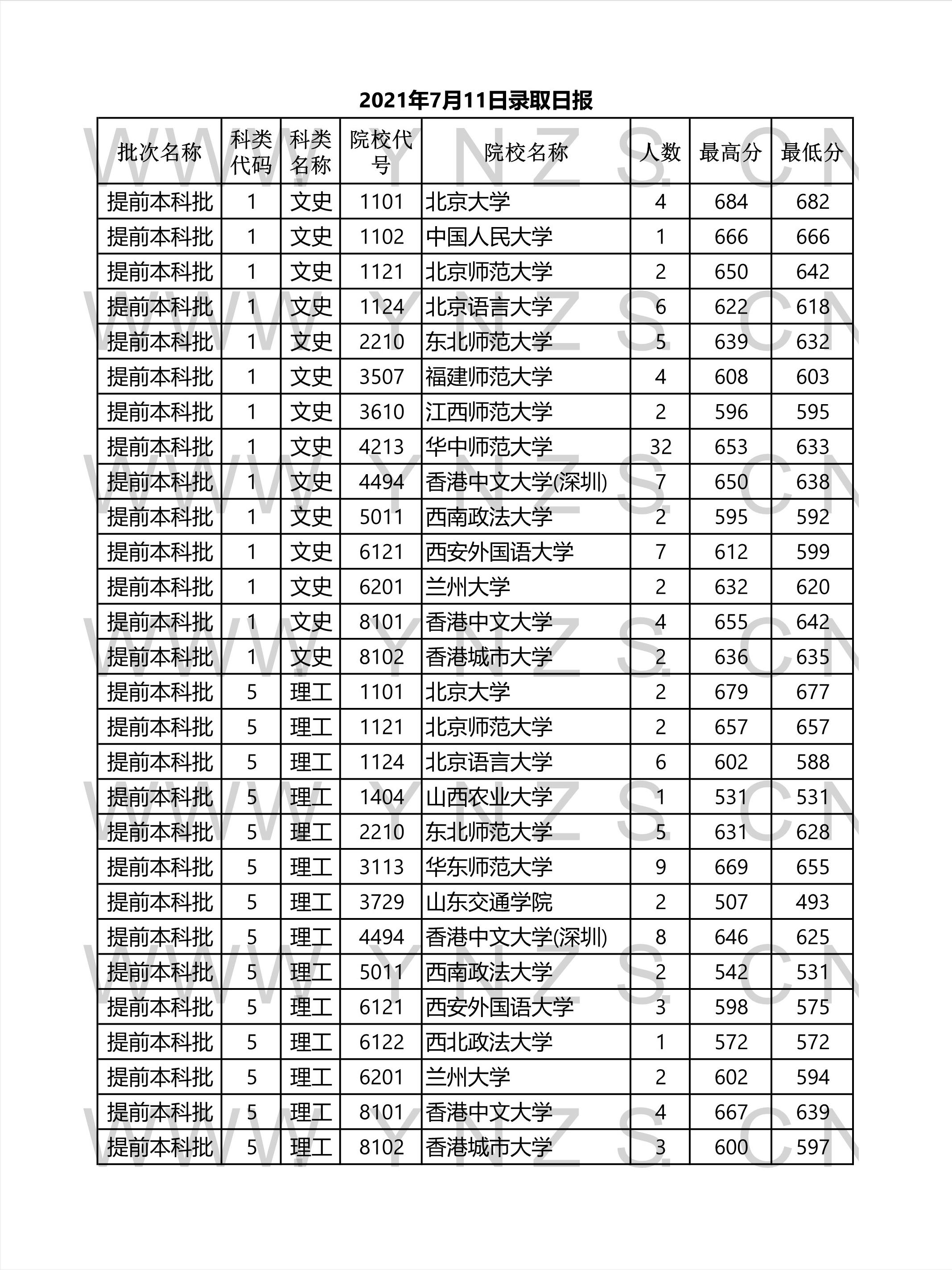 云南高考分数线的变迁与趋势解读