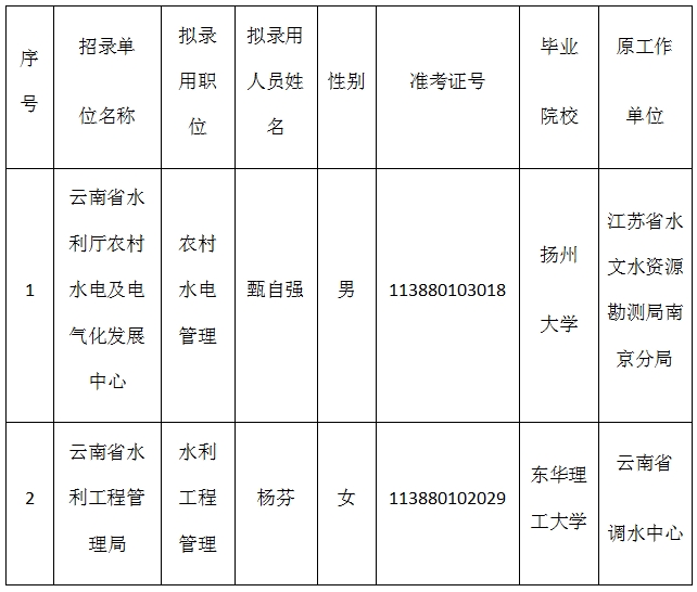 2024年云南省公务员考试分数深度剖析