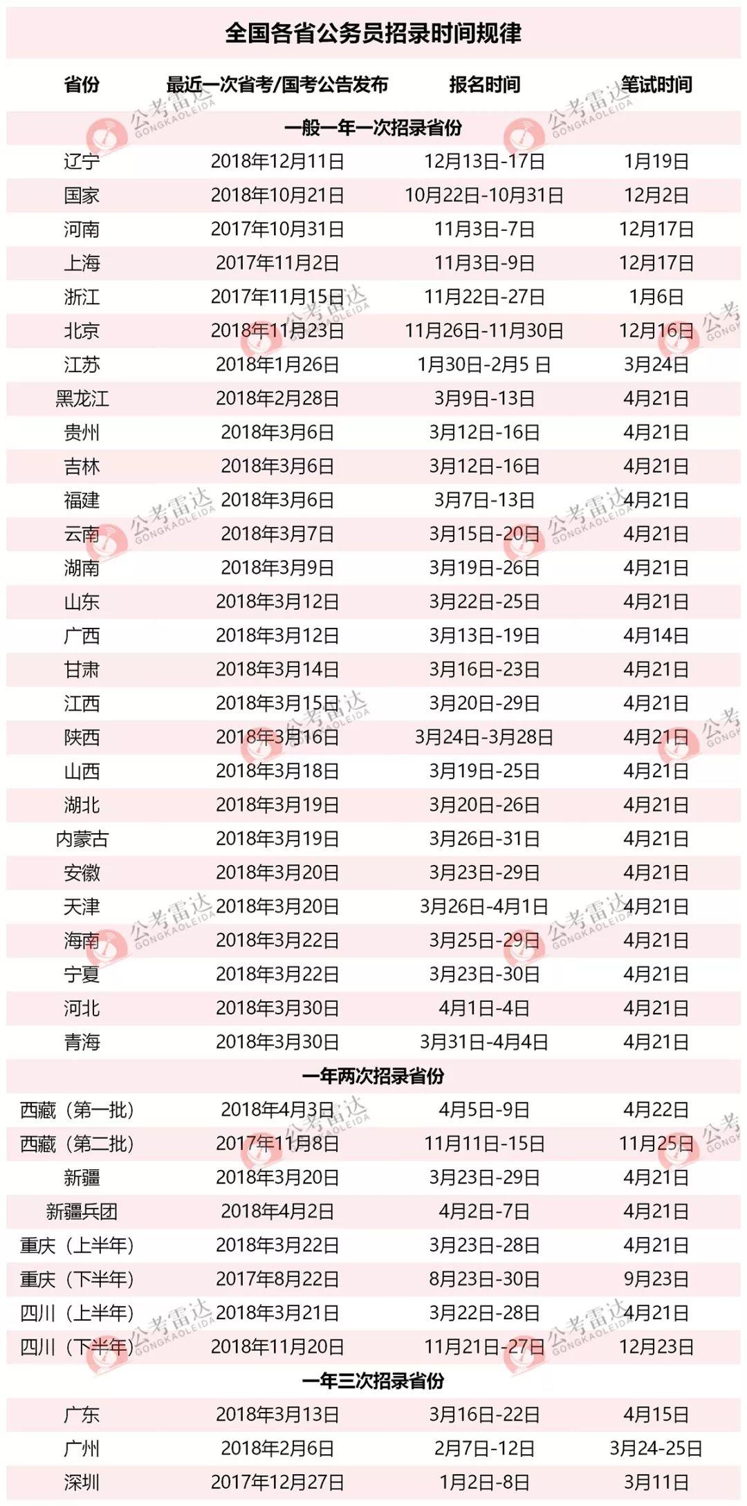 公考调剂全解析，过程、方法与实践指南