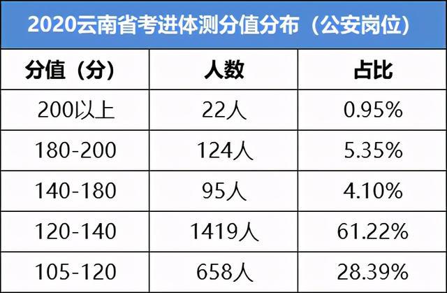 揭秘2021年云南公务员进面分数，洞悉考试趋势，助力考生备考攻略