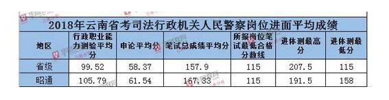 云南公考进面分数线深度解读与洞察