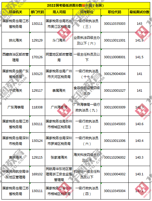 遗失那温柔 第3页