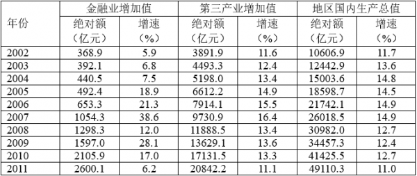 柠檬为何心酸 第3页