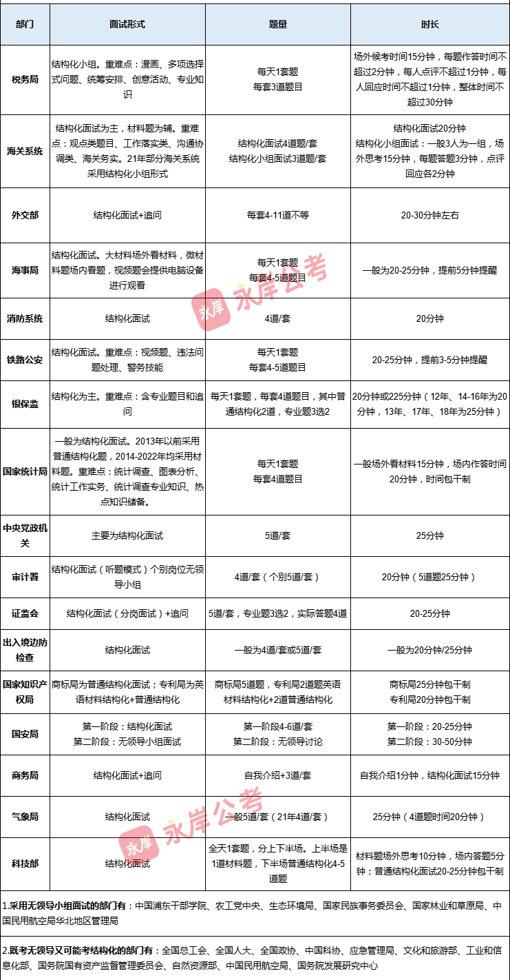 关于国考笔试成绩表，2024年成绩分析与探讨