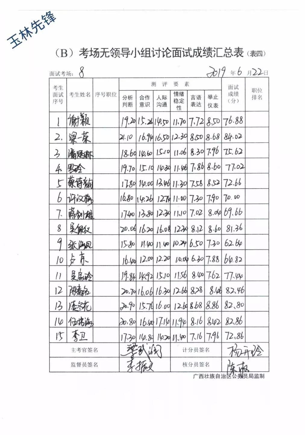 公务员考试分数公布，期待与焦虑的等待