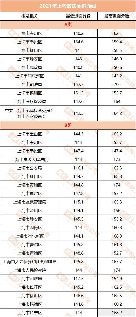 公务员考试分数线深度解析，如何界定高分数标准？