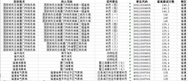 公务员考试分数线解析，如何界定高分标准？