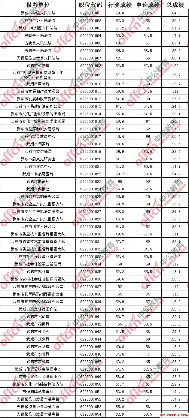 公务员笔试分数线全解析，标准、影响因素与历年变迁