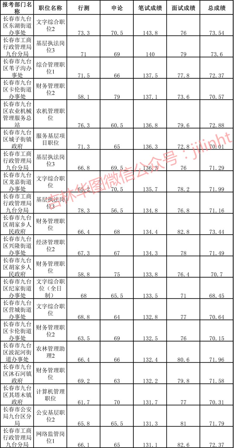 公务员笔试分数线深度解读与探讨