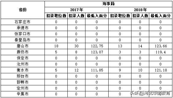 公务员笔试分数线详解，如何达到95分标准